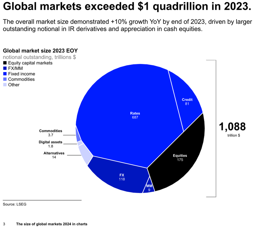 Global_Markets_2024.thumb.png.0b046a9a05ba12efafd406d2c25298cc.png