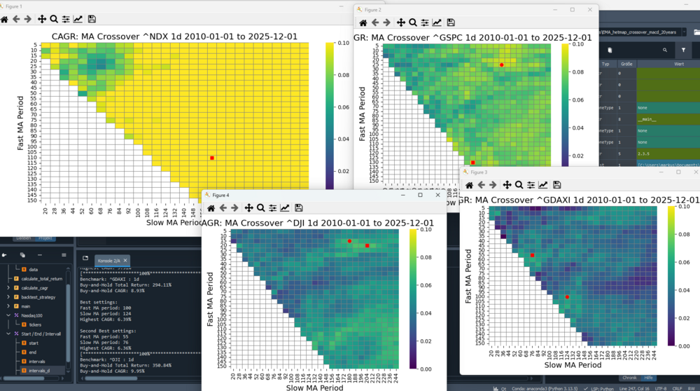 HeatMap