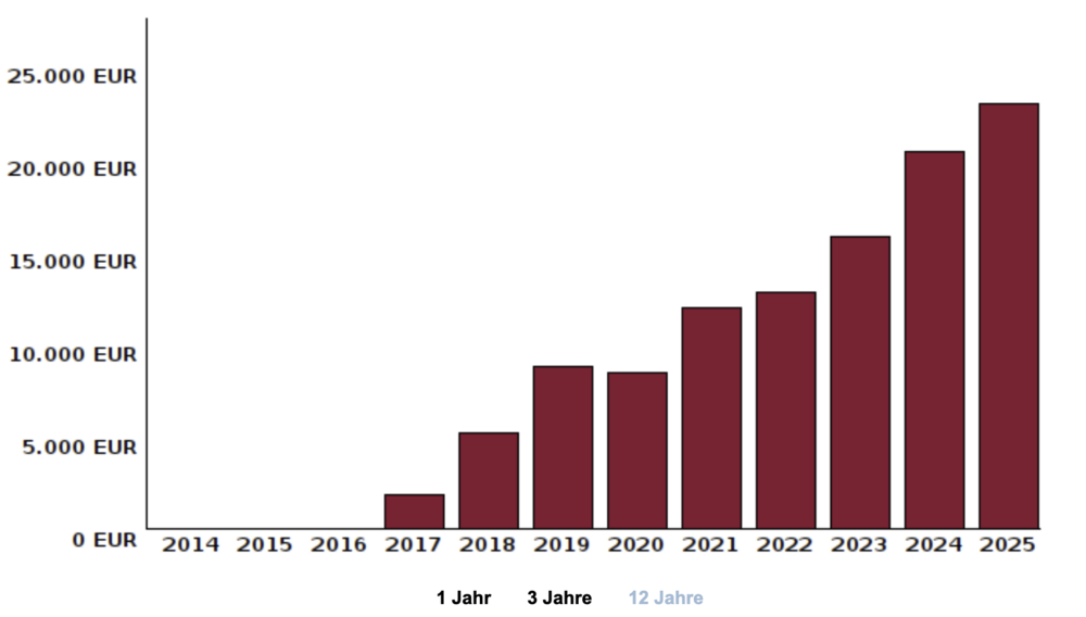 Bildschirmfoto 2026-01-08 um 08.38.02.png