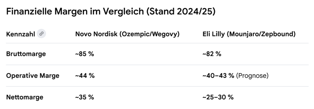 1734027007_FinanzielleMargenimVergleich(Stand202425).thumb.png.faba20000a7fa31606b34424ed9bdfdf.png
