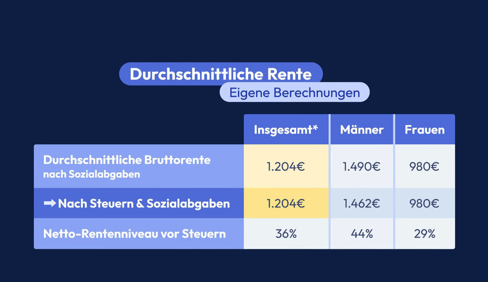 Durchschnitt_OhneCap.thumb.jpg.0bcbeacf3b4940ce06131a67f7ccc9d8.jpg