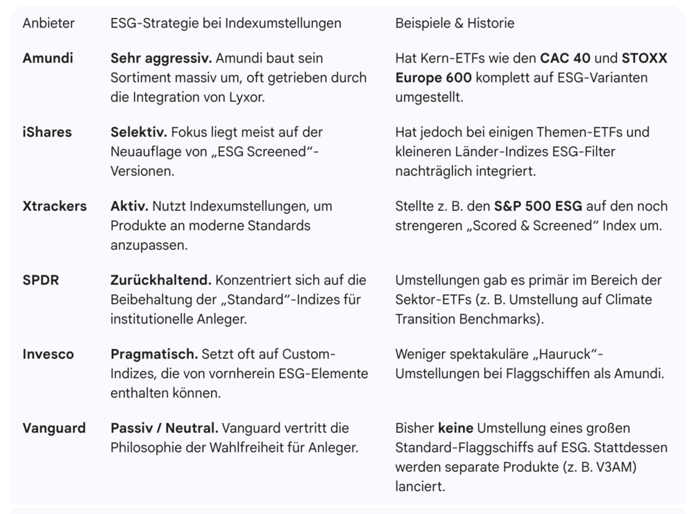 ESG-Umstellungen_Gemini.thumb.png.8a043619404667de2aa54b8de366fa53.png