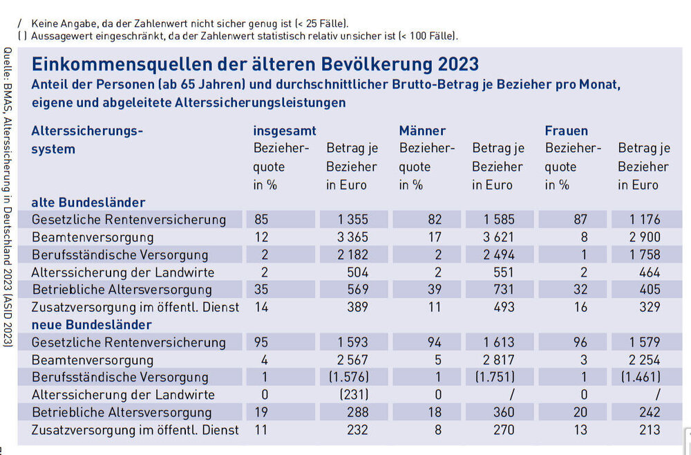 Statistik.thumb.jpg.30fd8214d82428229250aa3e77146e97.jpg