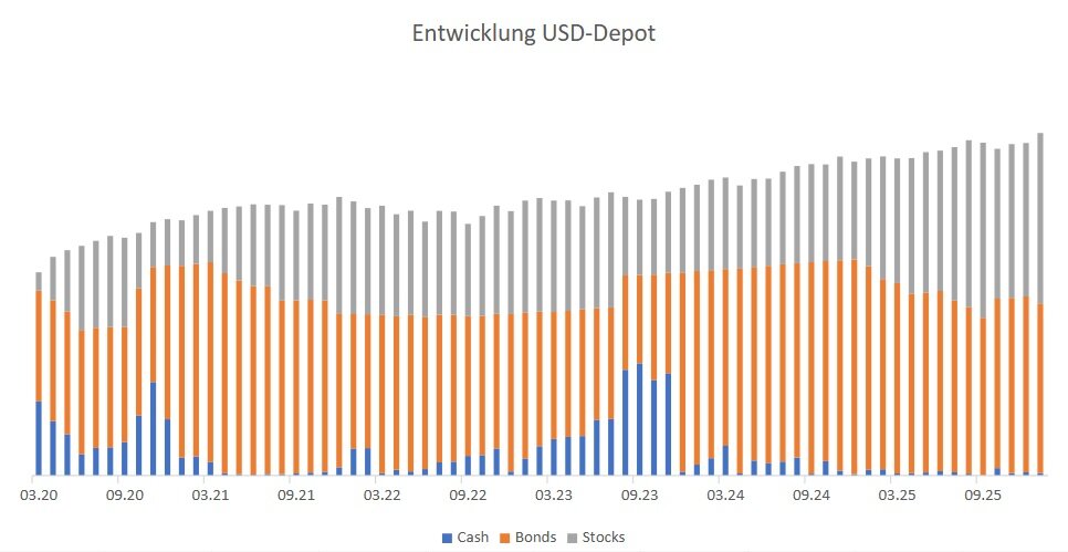 depot_usd.jpg.ea7a706ceb75c7699fc88d0f169e140d.jpg