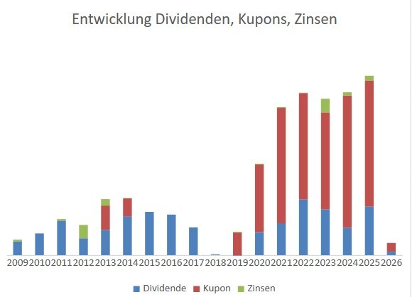 dividenden_entw.jpg.1722e3d766b54c7f013703d9405fc916.jpg