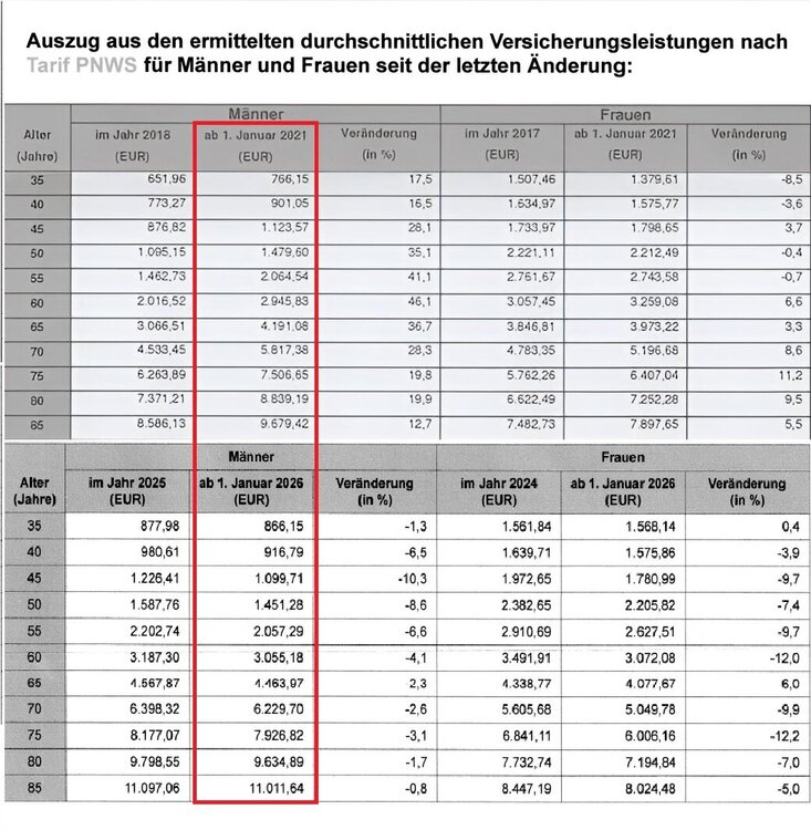 Versicherungsleistungen_PNWS_2021_2026.jpg
