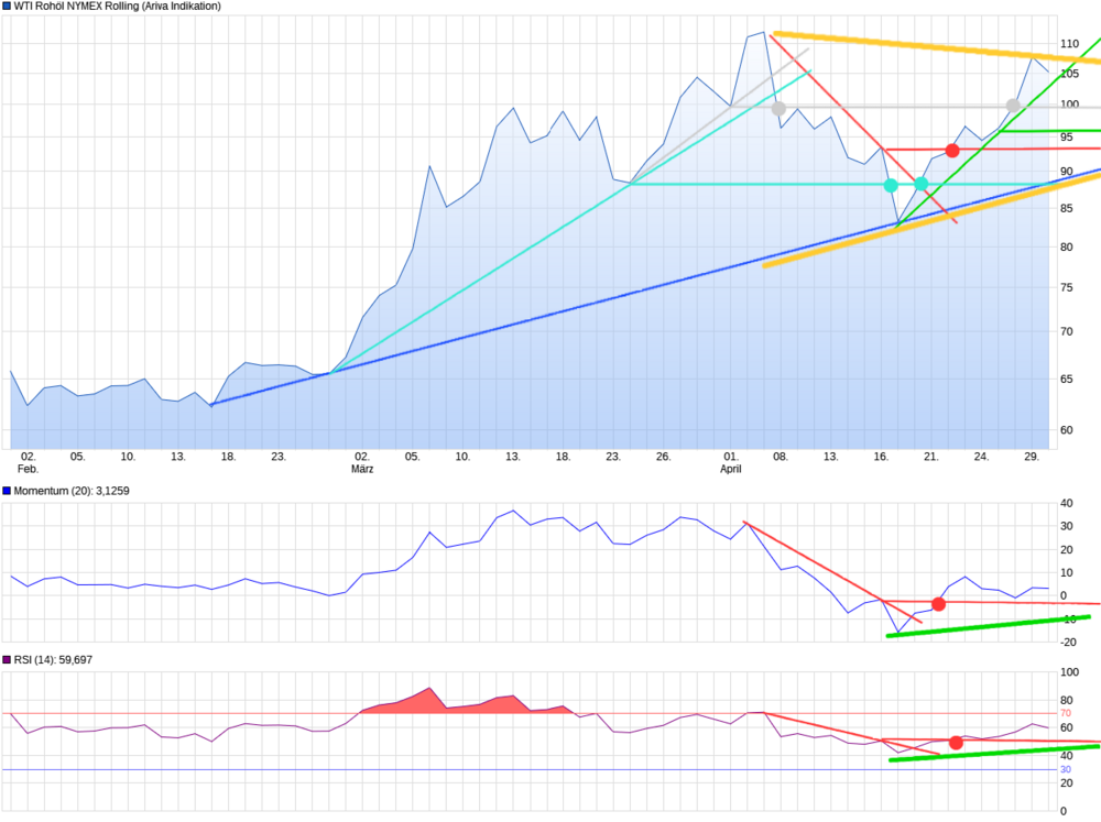 chart_quarter_WTIRohölNYMEXRolling (1).png
