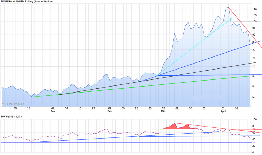 2048046501_chart_free_WTIRohlNYMEXRolling(2).thumb.png.58edcb39a532292629fbde2cebfaa71f.png