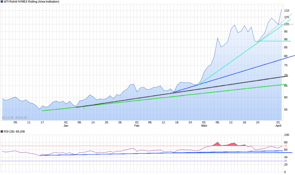 chart_free_WTIRohölNYMEXRolling.png