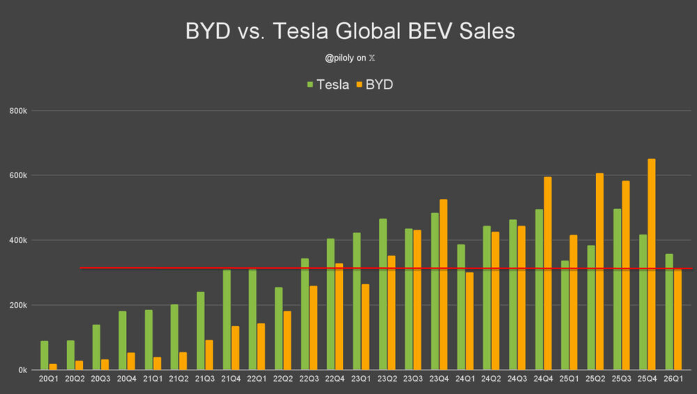 BYD.thumb.jpg.ab57fa7a7c03a116a6f2cbb8ae79877a.jpg