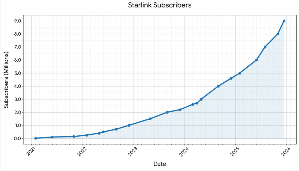 StarLink.thumb.jpg.4421191c32db937658095caea3e9acec.jpg