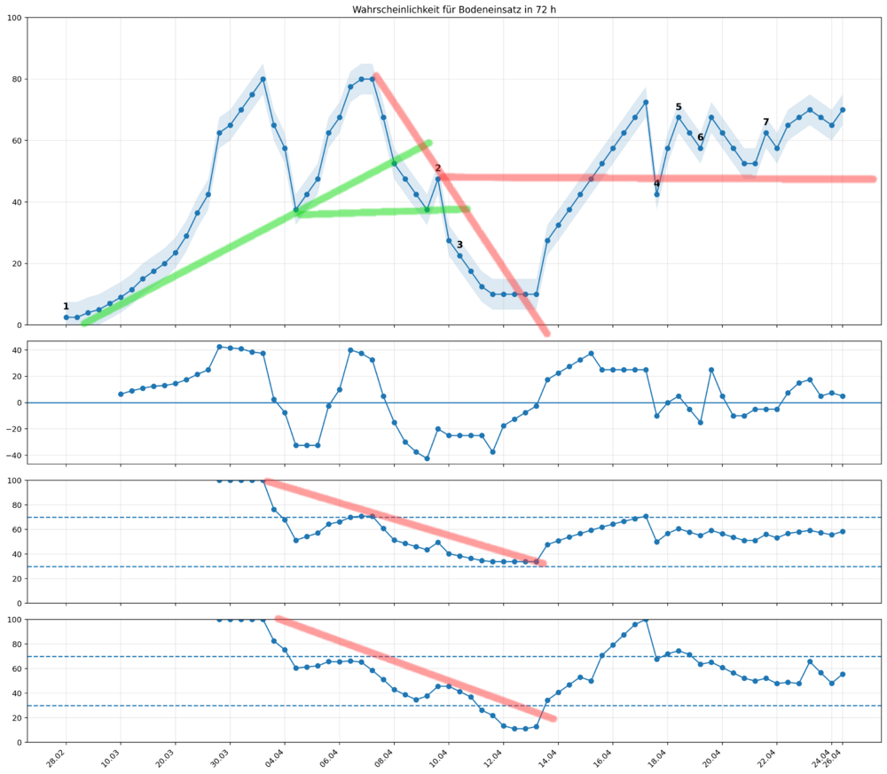 chart_2604_customaxis.png