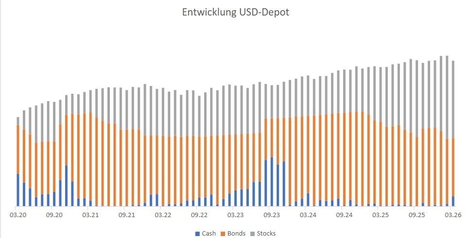 depot_usd.jpg.53756452719c4ea3dbc908aee701d357.jpg