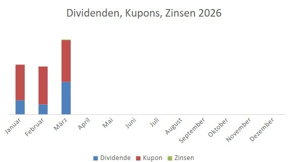 dividenden.jpg.9b8baeed7ea9594b25cfc433451662f1.jpg