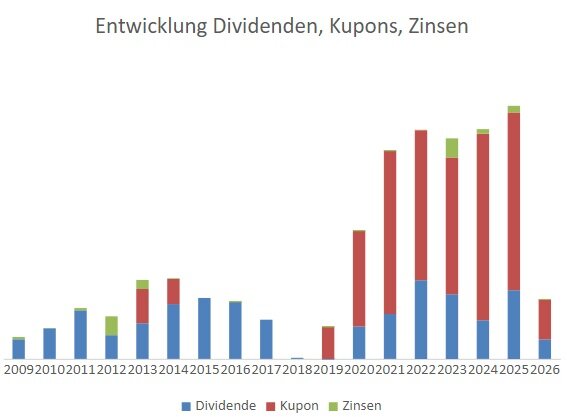 dividenden_entw.jpg.cc54779556ee5f3f1d8dfc40b2fa568c.jpg