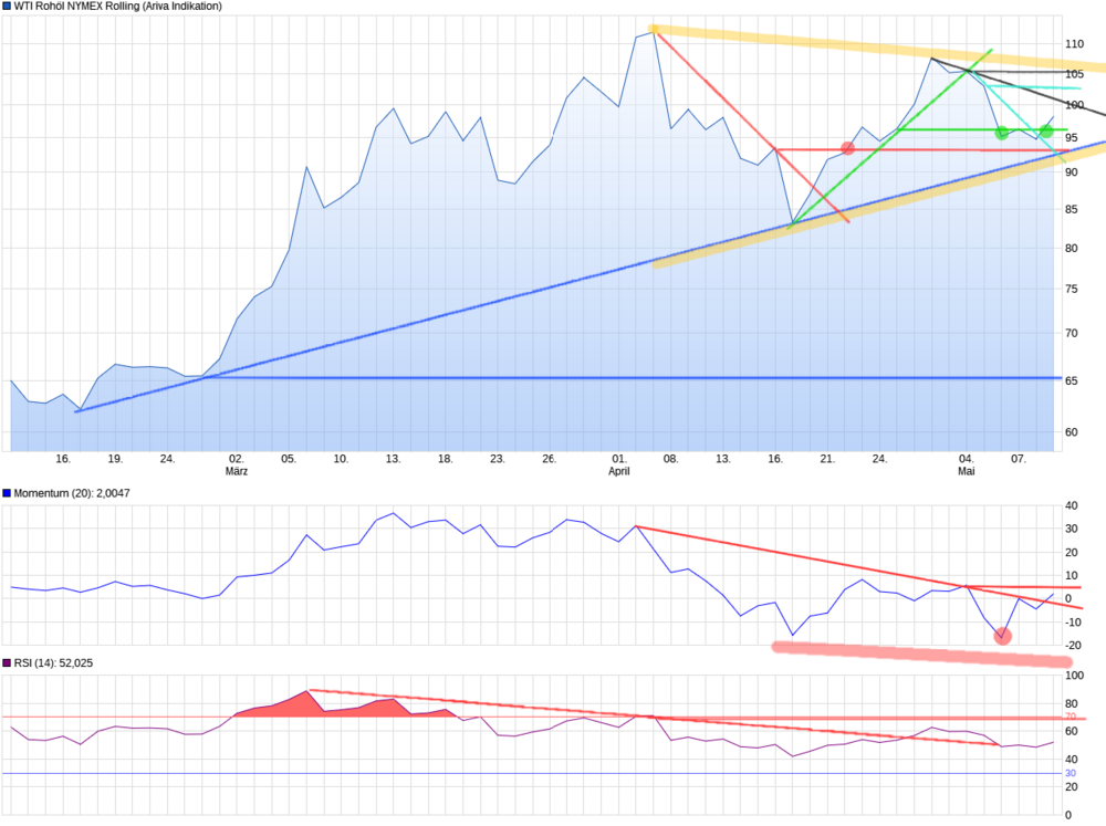 chart_quarter_WTIRohölNYMEXRolling.png