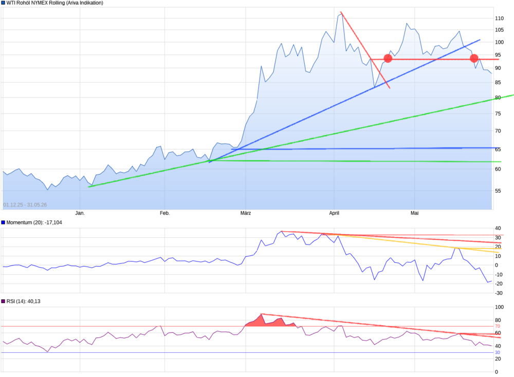 chart_free_WTIRohölNYMEXRolling (8).png