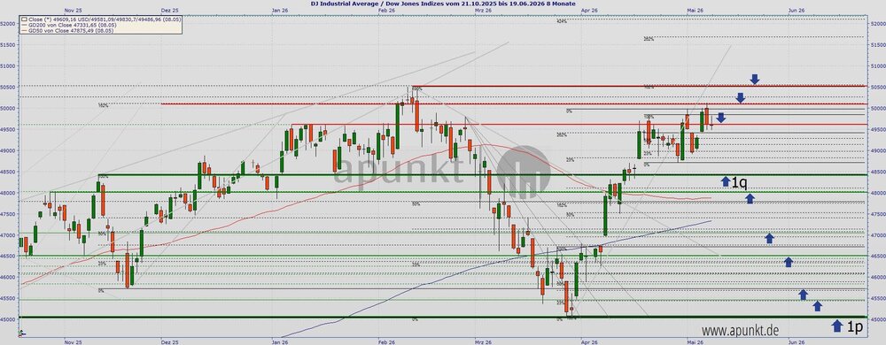 DOW Tage 2026.05.08.jpg
