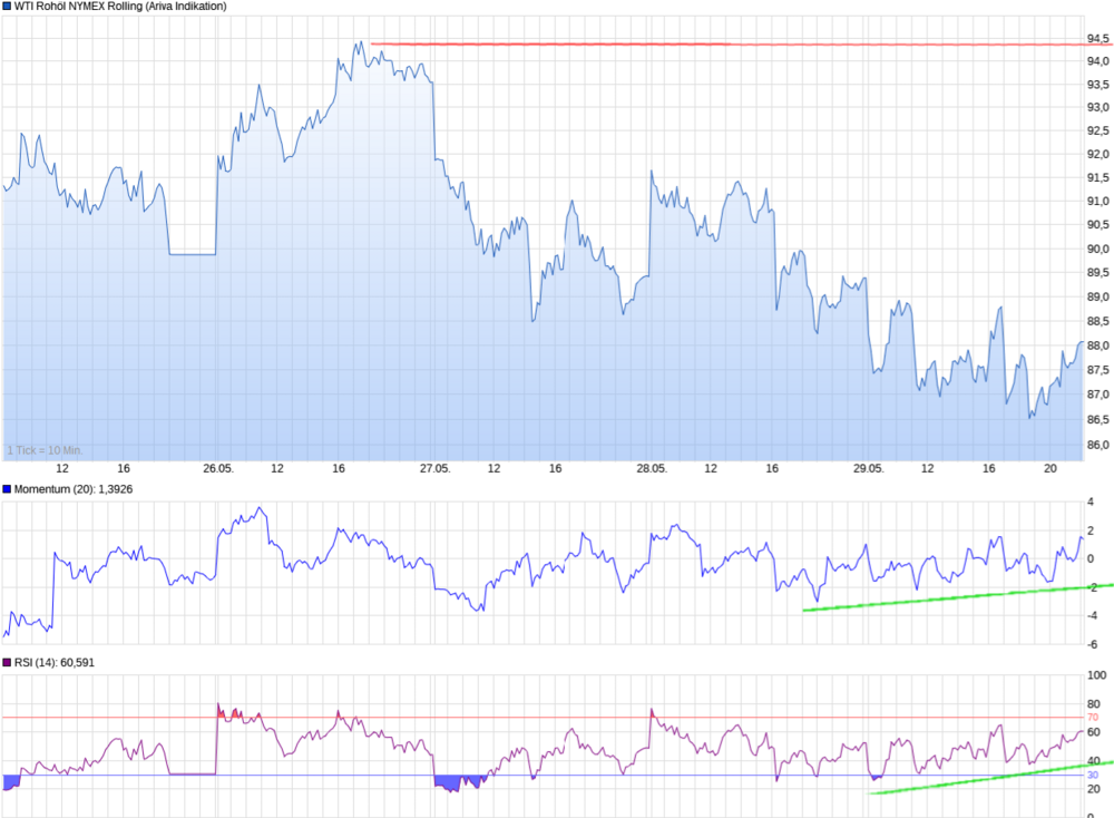 chart_week_WTIRohölNYMEXRolling (5).png