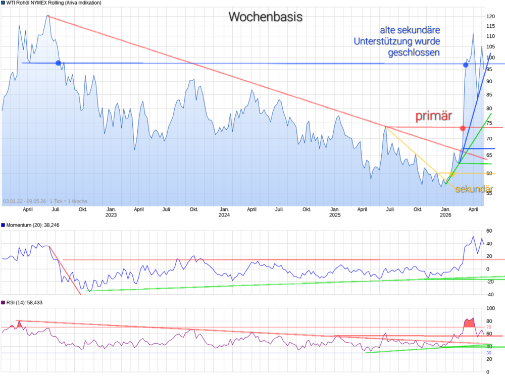 chart_free_WTIRohölNYMEXRolling (5).png
