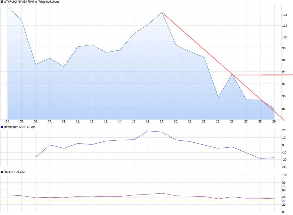 chart_month_WTIRohölNYMEXRolling (2).png