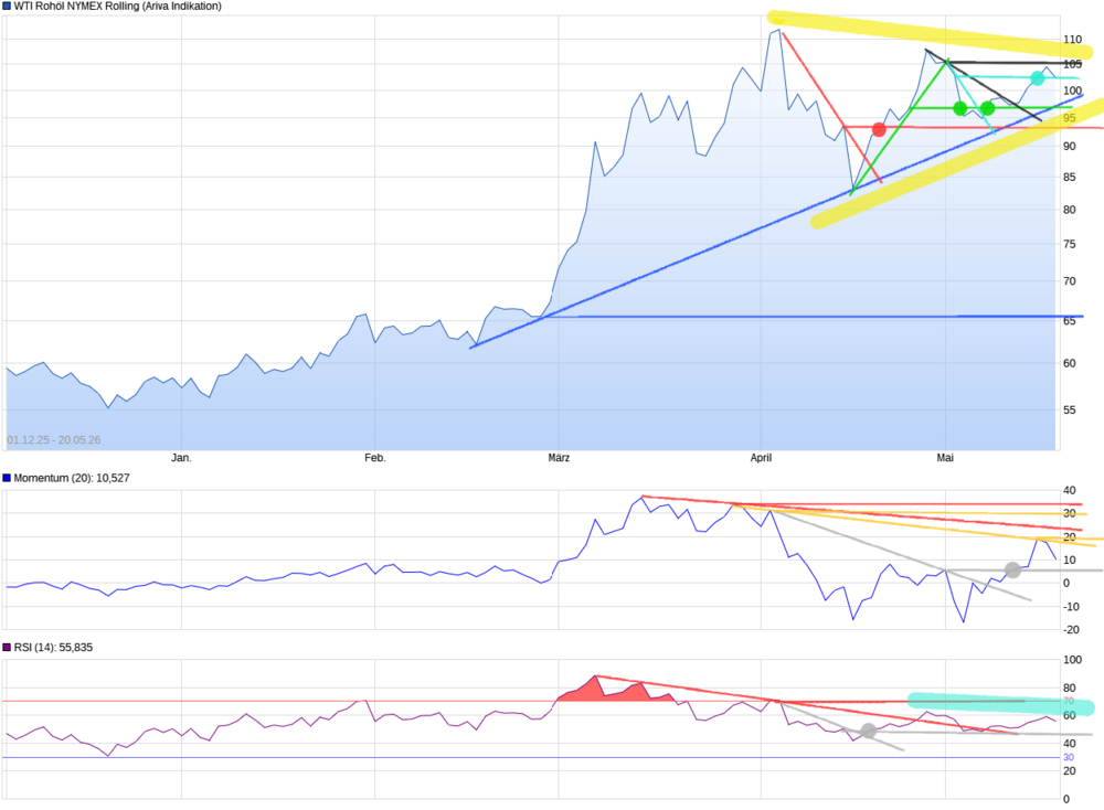 chart_free_WTIRohölNYMEXRolling (2).png
