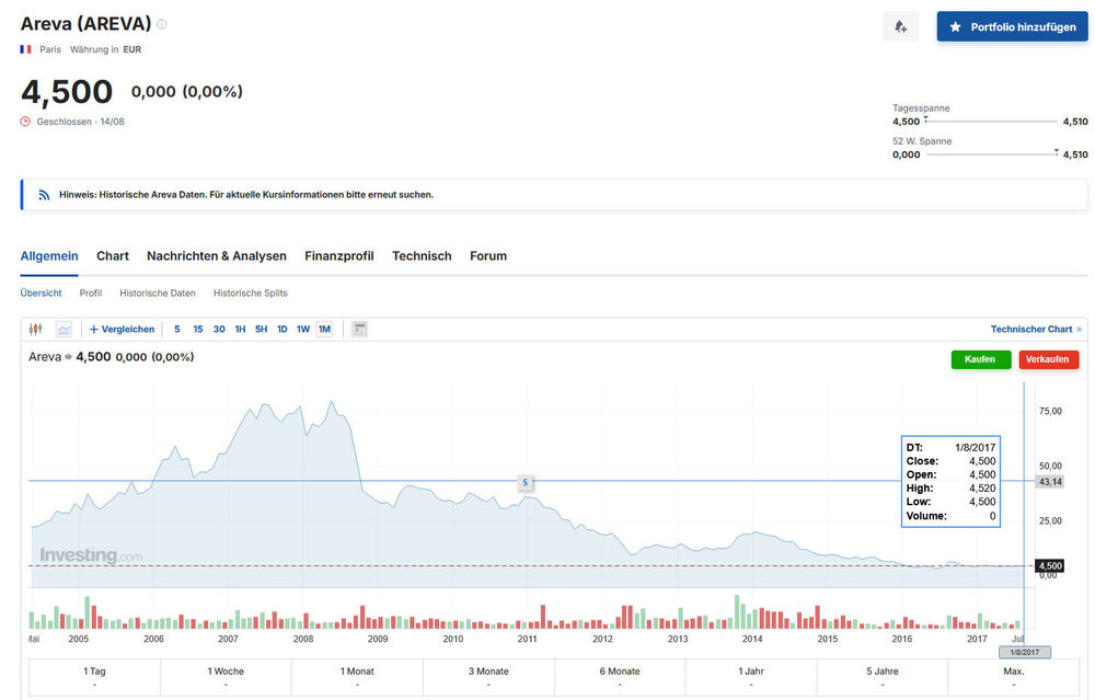 Areva.thumb.jpg.b8a152f723f026eecb784b5f1154b0c6.jpg