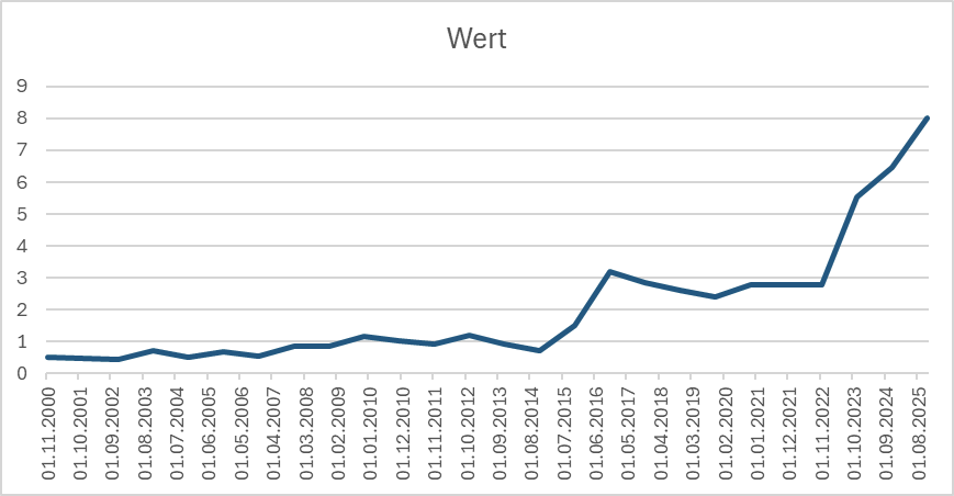 grafik.png.07c8e01a50a07300b82554a6e7c65c5c.png