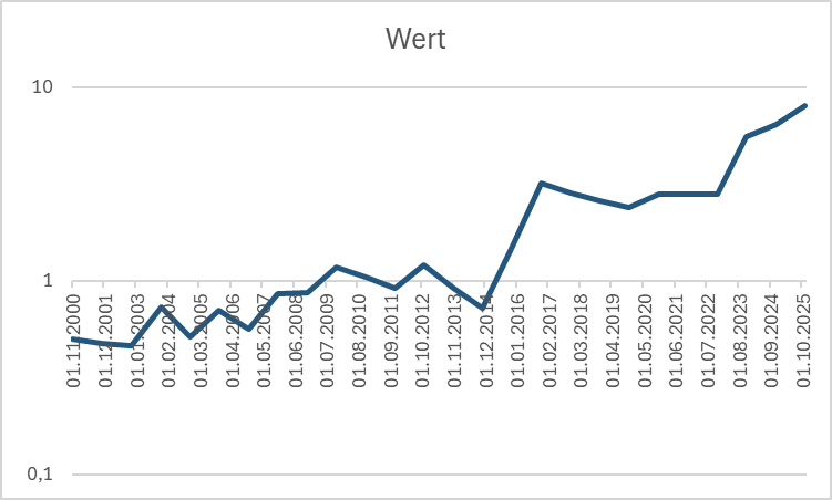 grafik.png.81e13a56391367d58ddfead0291c9799.png