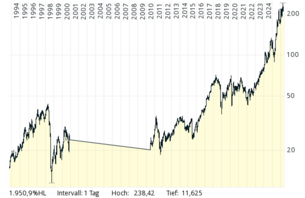 grafik.thumb.png.c95a399f6a08aeca0d8a0441ac156ea5.png