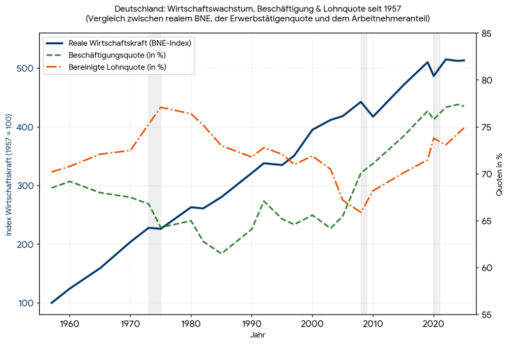 graph 7.png