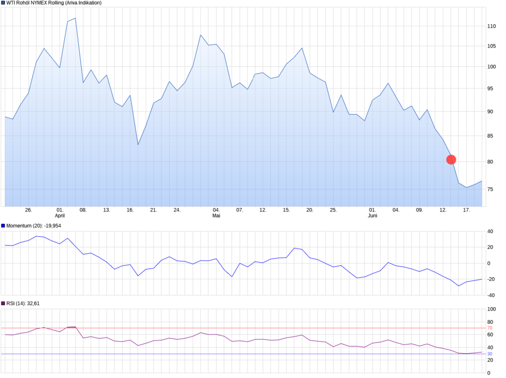chart_quarter_WTIRohölNYMEXRolling (1).png