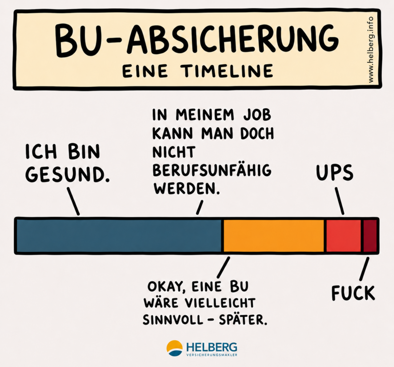 bu-absicherung-timeline.png