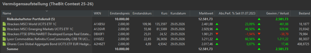 grafik.thumb.png.e1ee7d78014db658cd1d6bc0c647c7c5.png
