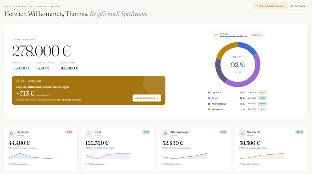 1259670697_ScreenshotsVermgensdashboard_noHeader.thumb.png.417fcd18e911b88a57058f676a9ccf23.png