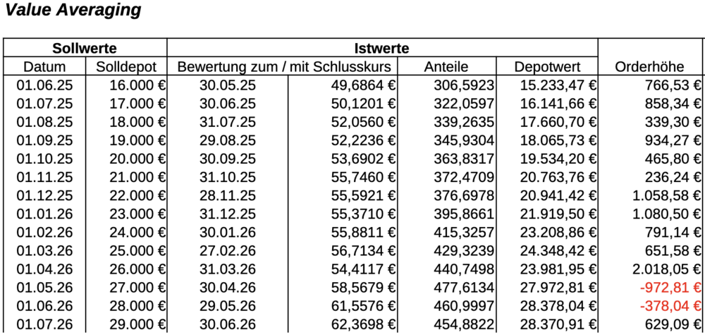 1606705981_Bildschirmfoto2026-07-01um08_28_02.thumb.png.75138477d2646f5529a461ca63364ed2.png