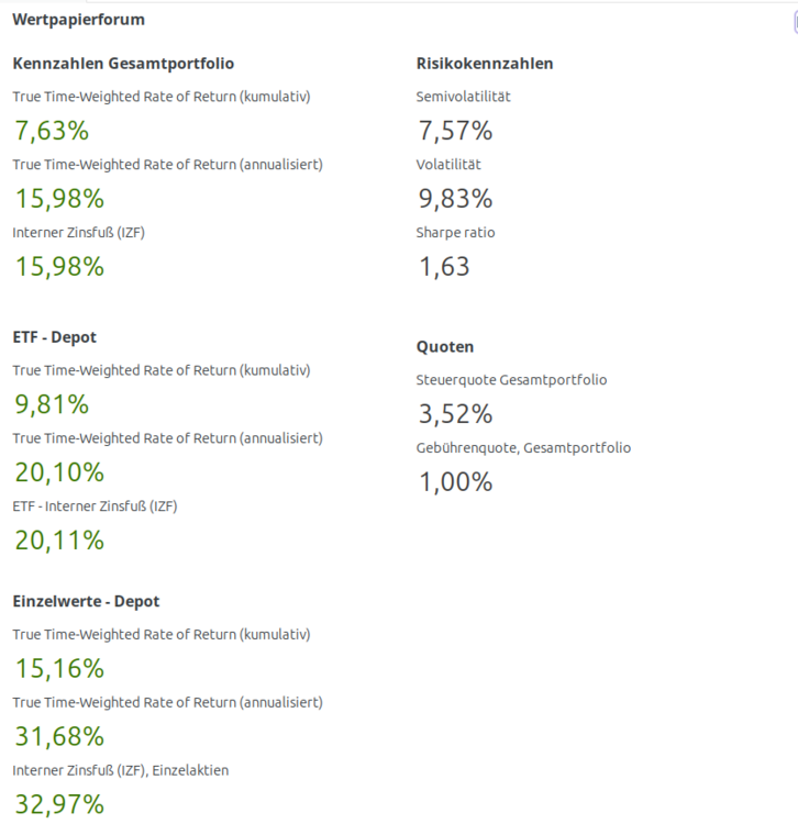 2026_Q2_kennzahlen_ytd.thumb.png.bed8831e80cbe5625d0e9ac0d35a66ed.png