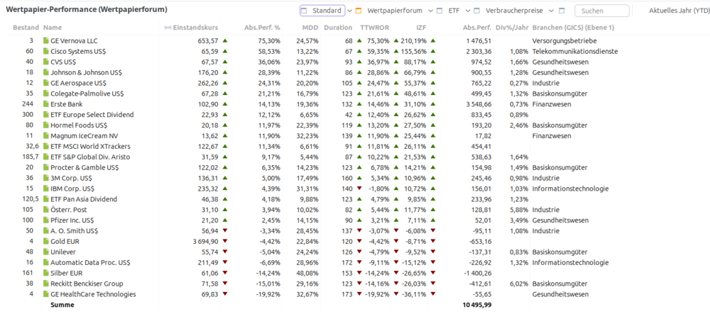 2026_Q2_perf_list_ytd.thumb.png.71c9116a3d4e336000557e798f57a36e.png