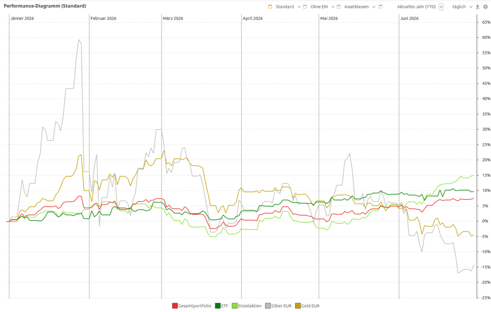 2026_Q2_perf_ytd.thumb.png.11b787378435cd70310657d1fc1d50e3.png