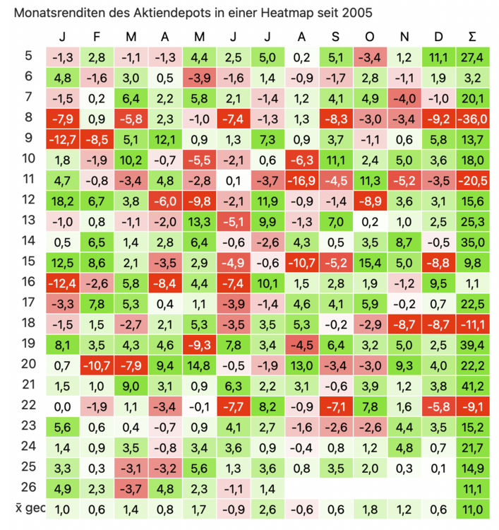 321736266_Bildschirmfoto2026-07-03um16_37_03.thumb.png.76ab8e6cfe44f3c2bd44a75f36c0f563.png