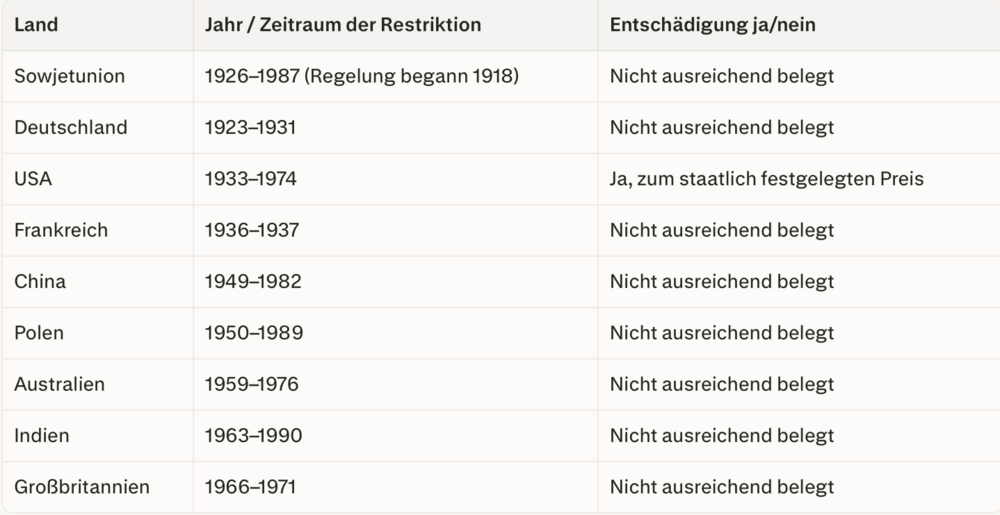 Goldbesitz sanktioniert
