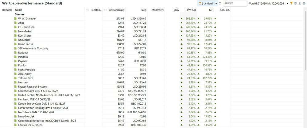 Wertpapiere1.thumb.jpg.e16a0bb6886a774b940b418ee602c528.jpg