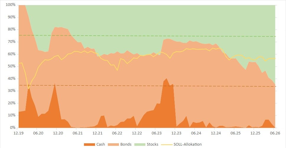 asset_allocation_depot_usd.jpg.068f281f361587c700a8bd263198eb24.jpg