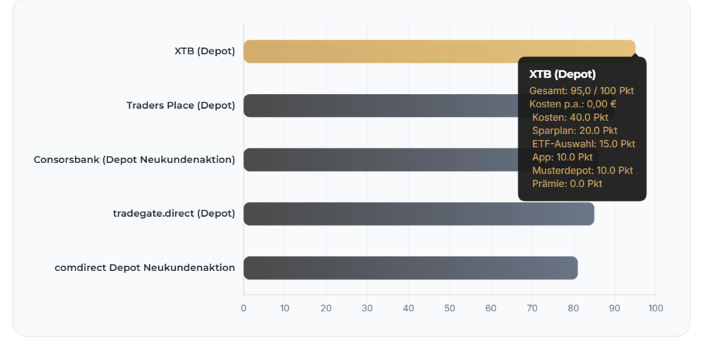 chart.png