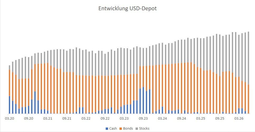 depot_usd.jpg.e784f40c8ac77fc9730cb3e9d5f4696c.jpg