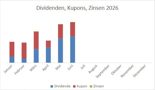 dividenden.jpg.7f273ecbc38c7f2ae48ae84ed86f7201.jpg