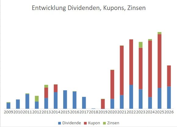dividenden_entw.jpg.f2fe9379a414ef68da54921119d2eac0.jpg