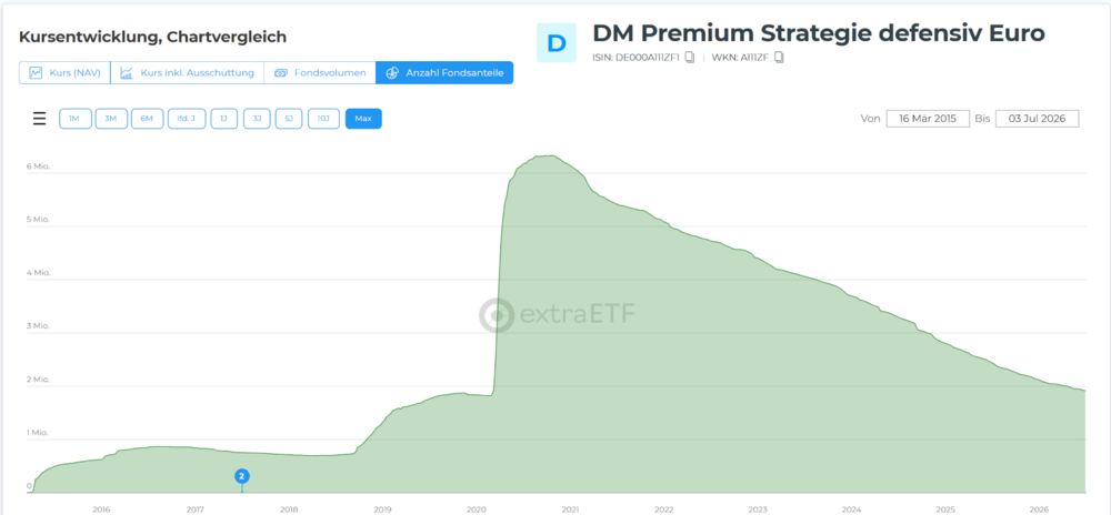 dmpaf-anteile.thumb.png.197c05cff3ca4d83a0d046949ff99dfc.png