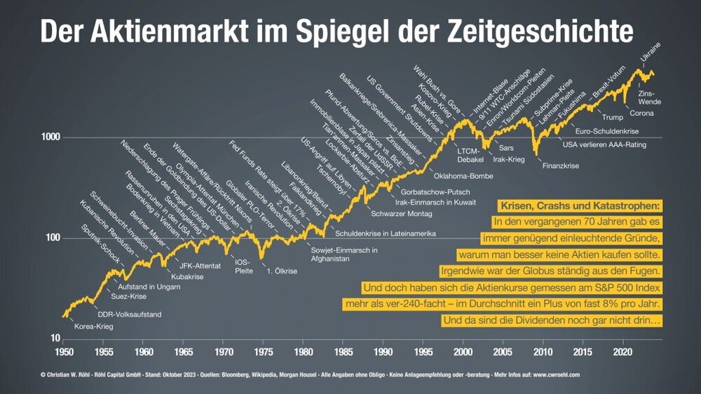 2023-10-31-Der-Aktienmarkt-im-Spiegel-der-Zeitgeschichte-1.thumb.jpg.bb363f4a02bd82c70eae97f3e0ec8883.jpg