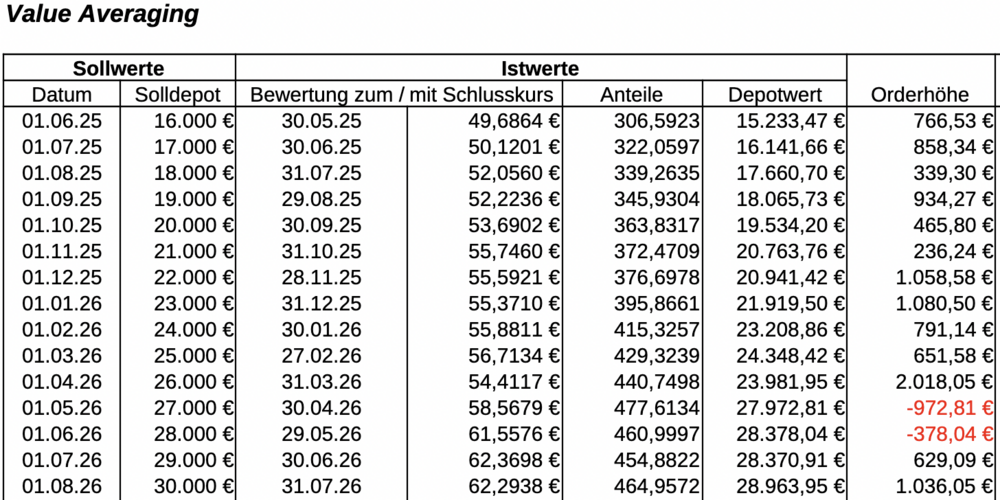 285276060_Bildschirmfoto2026-08-01um11_39_48.thumb.png.c44f71b7f546ce35f7e551af7e9f4c3f.png